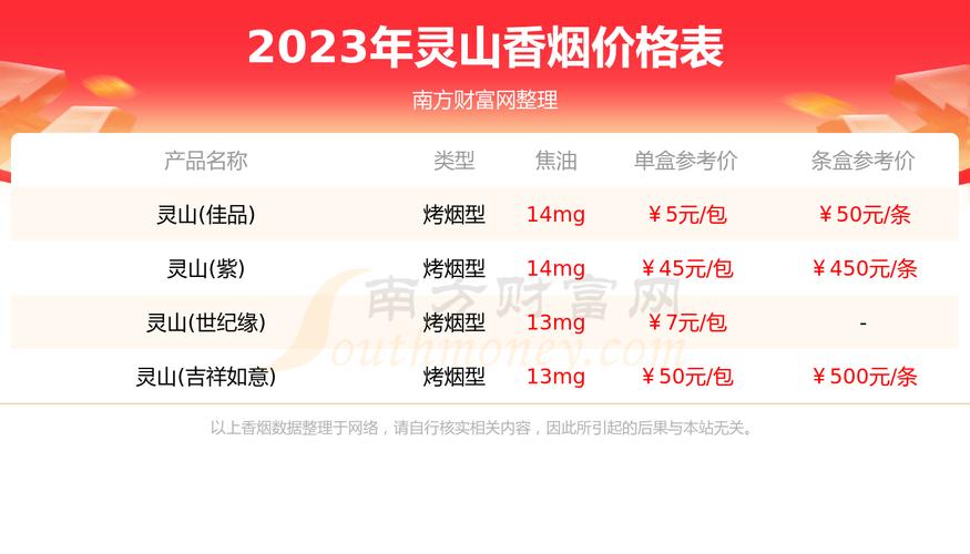 正品灵山香烟多少钱一包【正品灵山香烟多少钱一包啊】