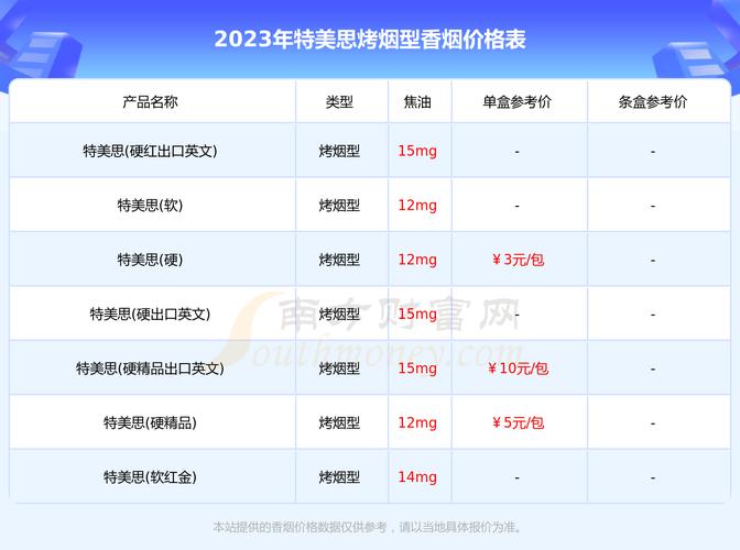 正品味美思香烟，品味人生，尽在这一包的价格之谜
