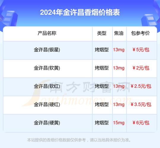 许昌香烟老黄皮批发价格表【哪里卖老黄皮许昌烟】