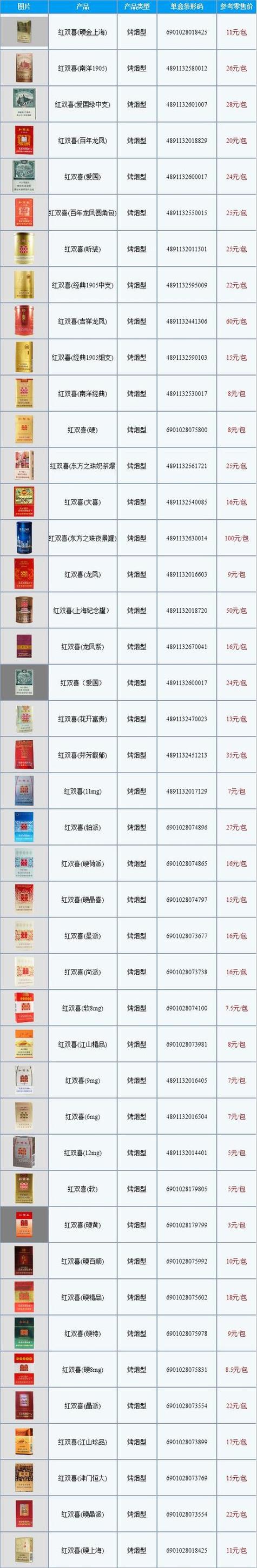 中国进口香烟批发价格一览，品质与价格的完美平衡解析