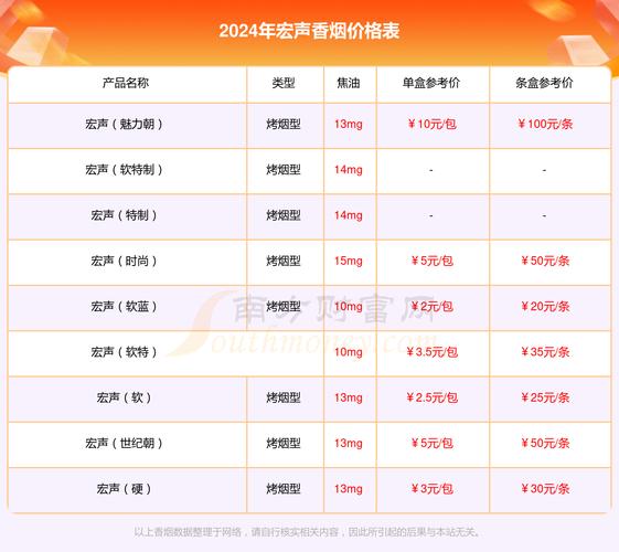 6元宏声香烟价格(宏声香烟3元一包的图片)