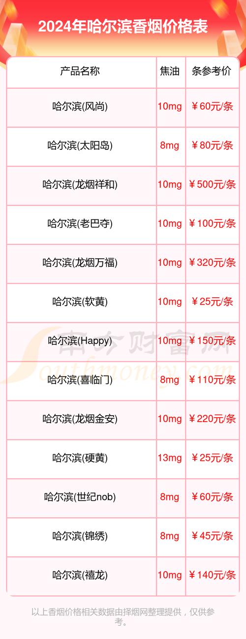 关于香烟的进货渠道，尤其是对于特定品牌如哈尔滨香烟，以下是一些建议