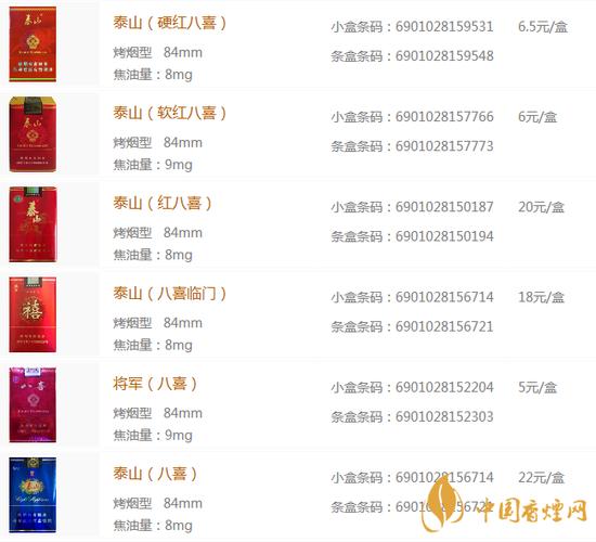 6元八喜香烟价格【八喜烟价格表】