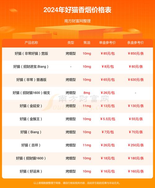 香烟批发怎么挣钱快呢(香烟批发赚钱吗)