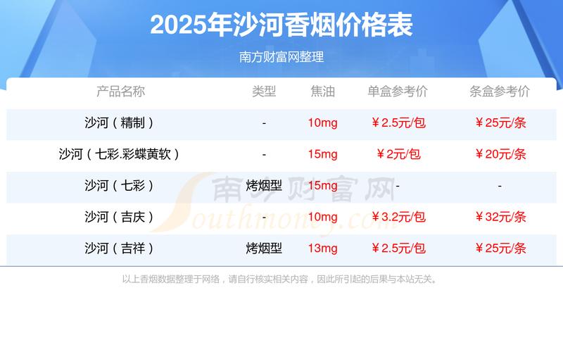10元沙河香烟批发【沙河香烟多少钱一包】