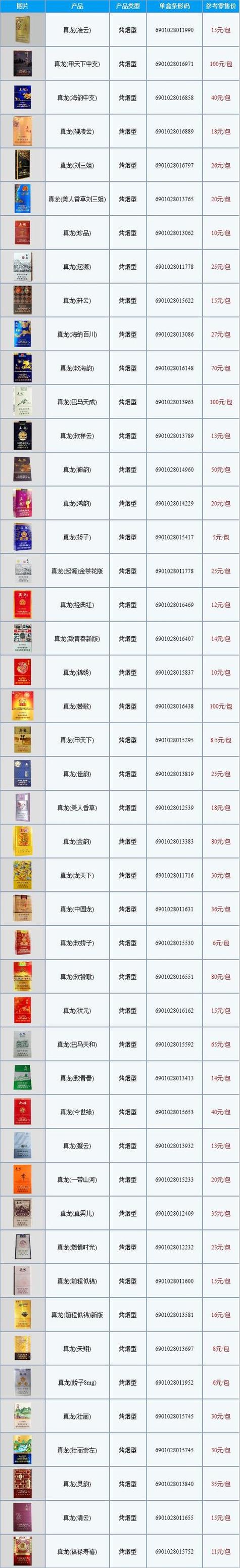 香烟批发市场价格【香烟批发市场价格表】