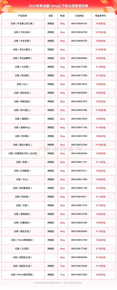福建云霄 香烟【福建云霄香烟一手货源厂家直销】