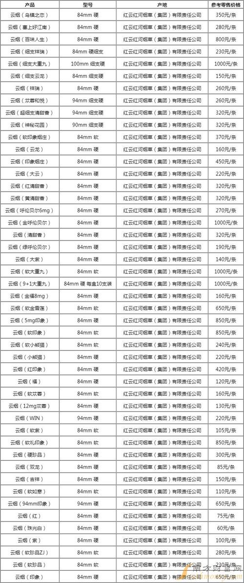 云霄版香烟价格大揭秘，品味与价格的完美交融