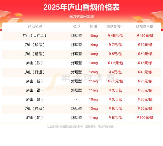 庐山香烟价格揭秘，庐山香烟多少钱一条，性价比解析