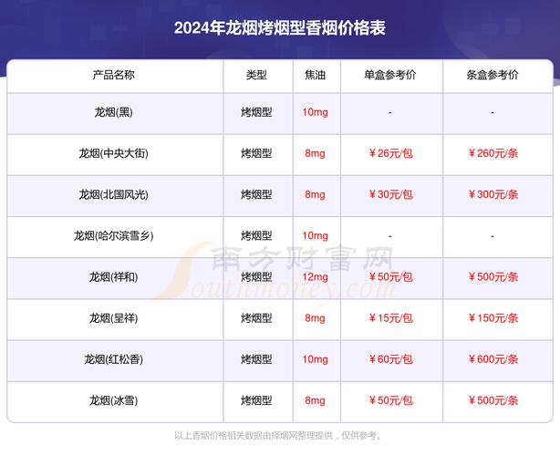 龙泉香烟价格【龙泉香烟价格表一览】
