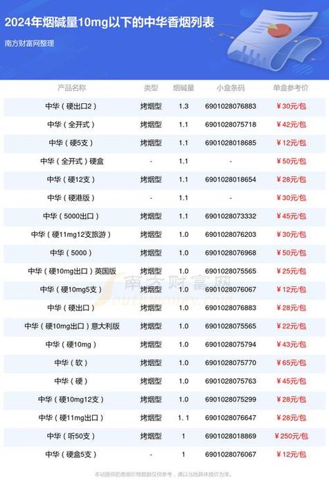 香烟批发网站【香烟批发网站代购买】