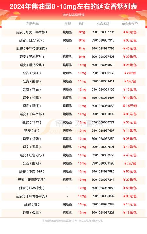 揭秘5到10元延安香烟批发渠道，低成本购入，轻松拓展市场