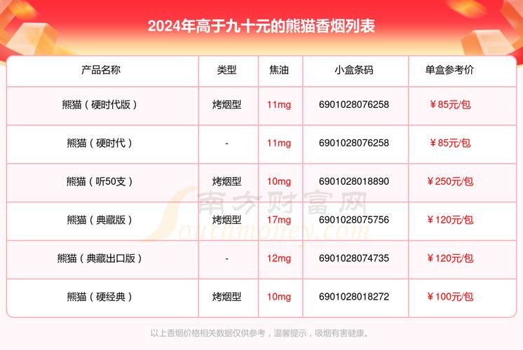 熊猫高档香烟价格表【熊猫高档香烟价格表最新】