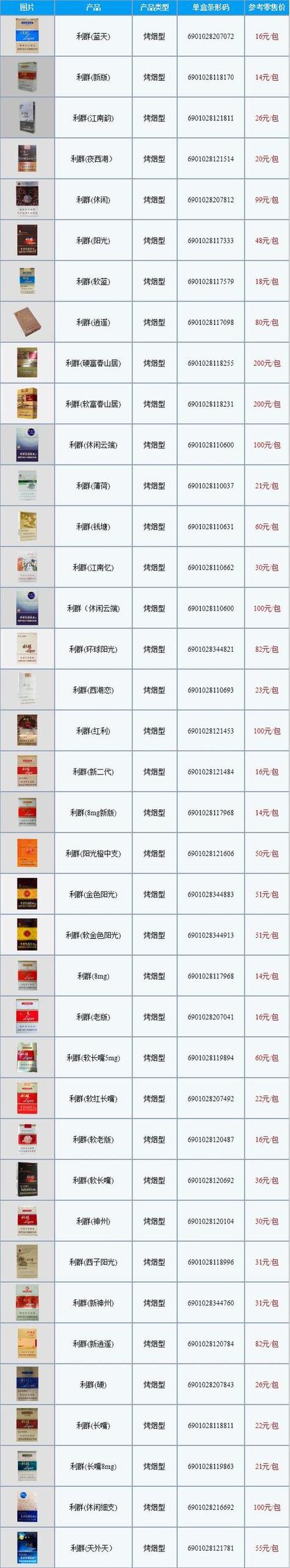 香烟批发价格【香烟批发价格表查询】