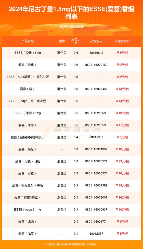 进口香烟定价表格(进口香烟定价表格图片)