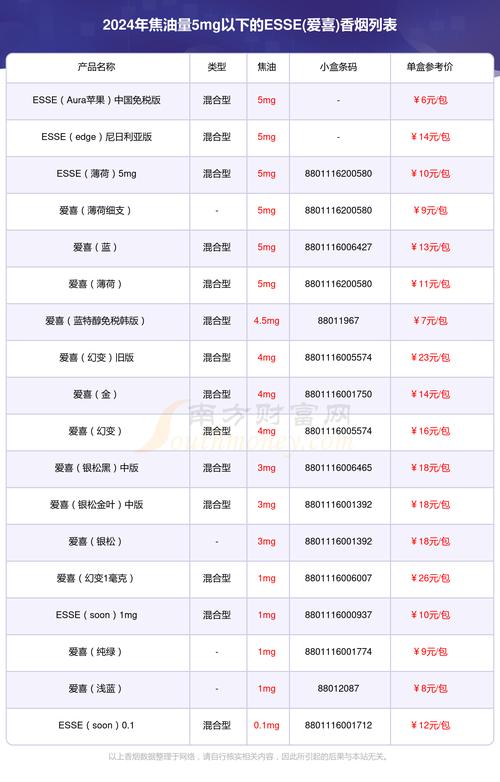 2023最新进口香烟价格表解析，品质生活，品味选择！
