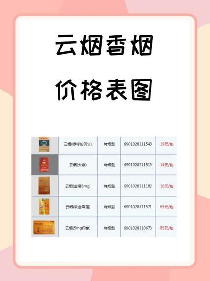 云霄纯白香烟价格表图大全，解析这款热门烟品的魅力与价格