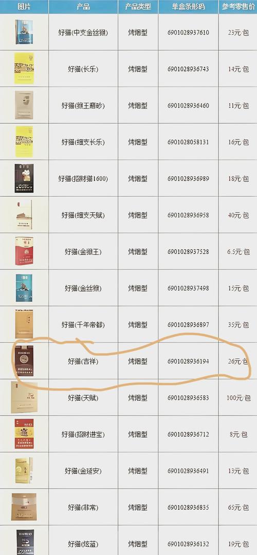 东莞长安那有买外烟【东莞长安哪里可以买到真烟】