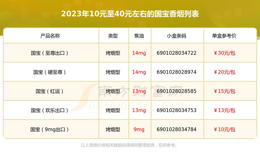 国烟香烟价格一览，品质与价格的完美平衡