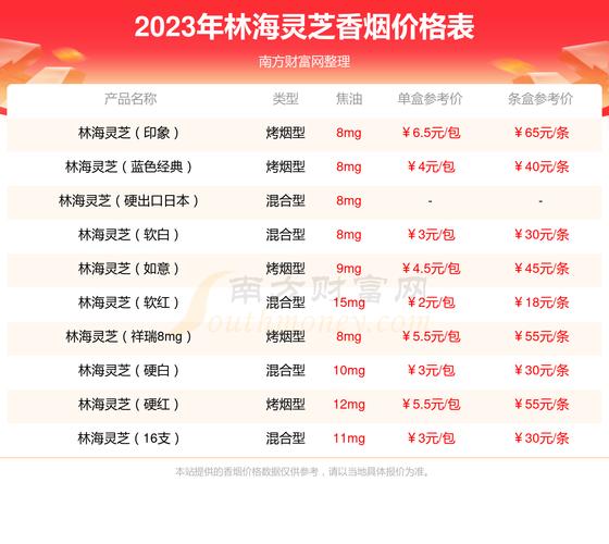 10元林海灵芝香烟批发渠道(林海灵芝香烟哪里能买到)