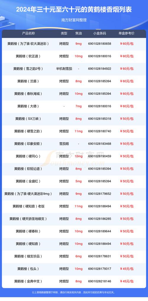 3元黄鹤楼香烟批发【黄鹤楼烟批发多少钱一条】