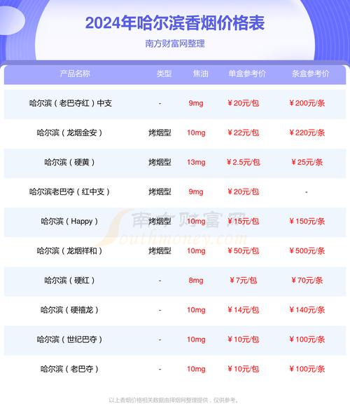 正品哈尔滨香烟多少钱一条【哈尔滨香烟多少钱一包】