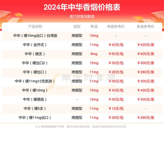 正品中华香烟多少钱(正版中华香烟)