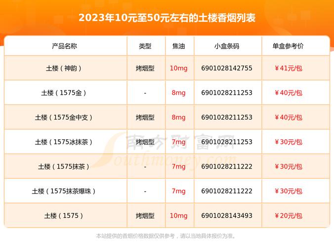低价土楼香烟批发【低价土楼香烟批发多少钱】