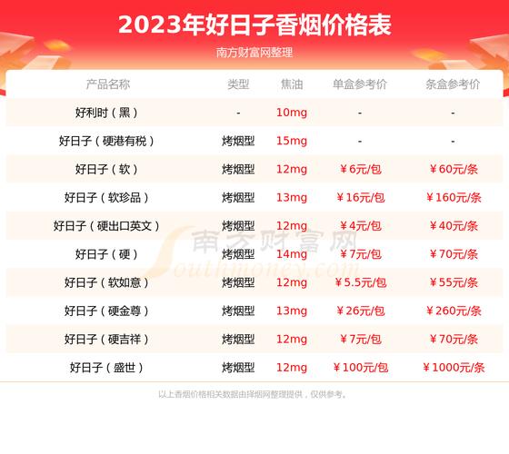 低价好日子香烟批发(好日子香烟批发价格)