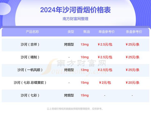 低价沙河香烟价格大揭秘，品质与实惠的双重享受