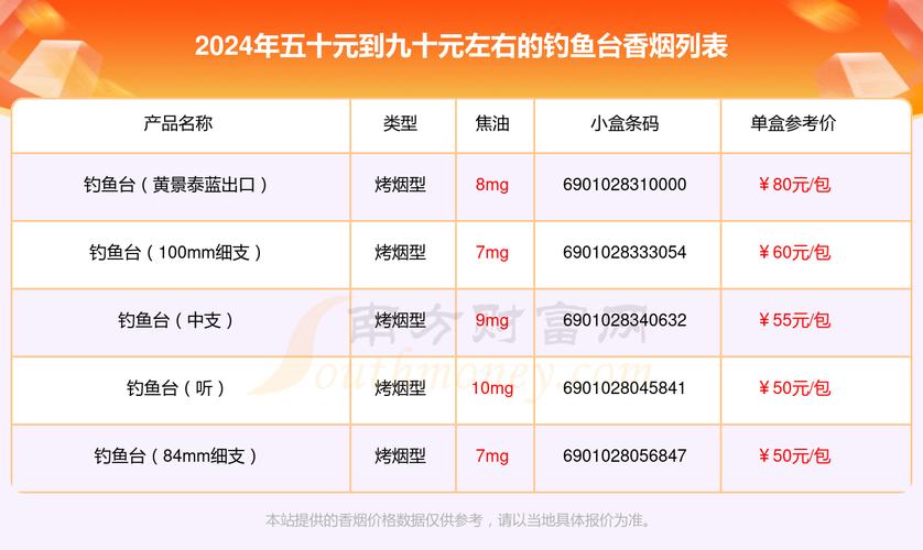 便宜钓鱼台香烟多少钱【钓鱼台香烟什么价】