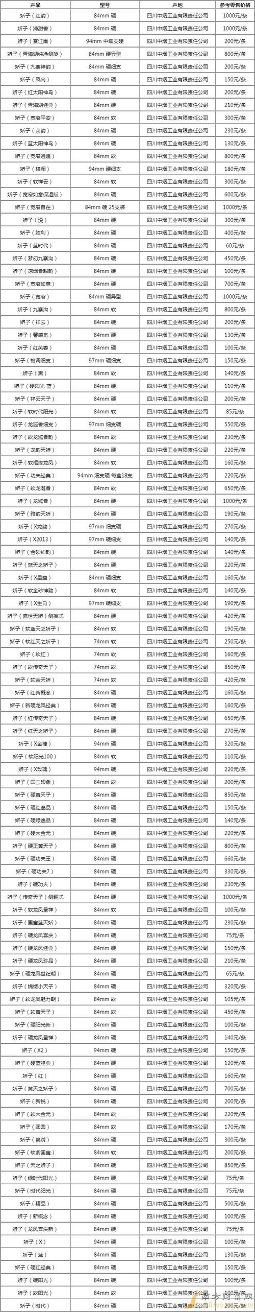 低价康希香烟多少钱一条【康希香烟价格】
