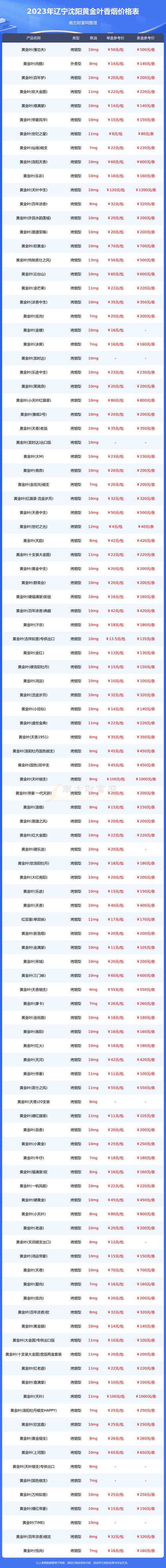 低价沈阳香烟多少钱(沈阳香烟多少钱一盒)