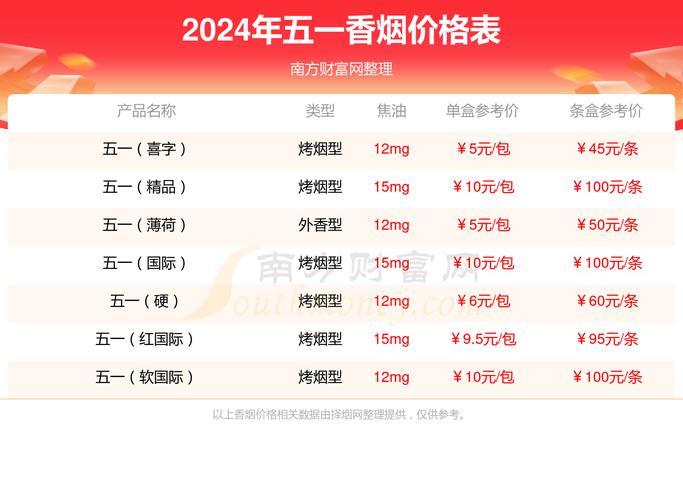 五一香烟价格【五一香烟价格表】