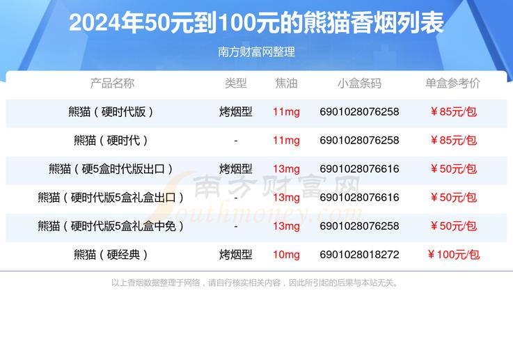 熊猫香烟价格揭秘，一盒熊猫香烟多少钱，品质与价格背后的故事