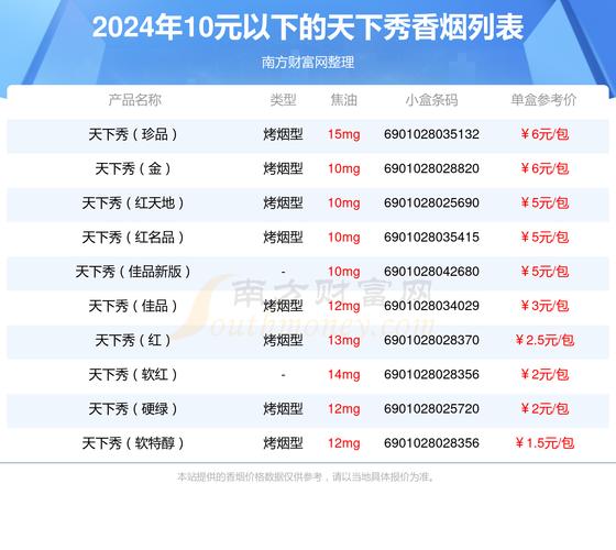 10元进口香烟价格表大全(10元烟进价多少钱?)