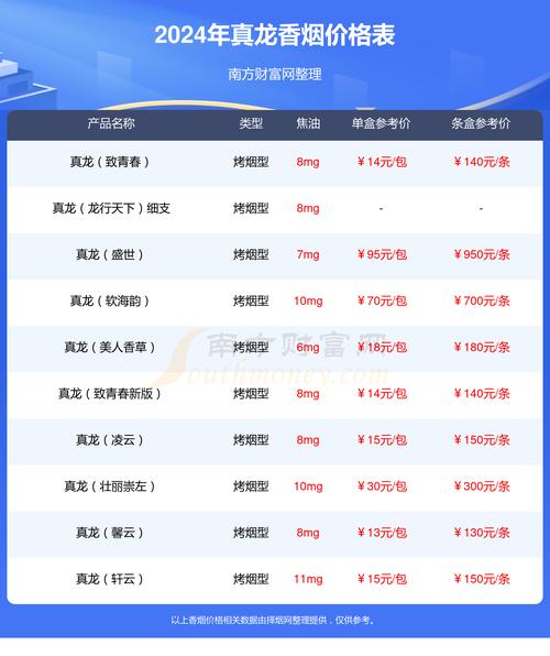 正品刘三姐香烟多少钱一条(正品刘三姐香烟多少钱一条啊)